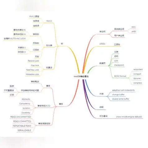 服务器存储设备有哪些类型图片，深入解析，服务器存储设备的类型及其应用场景