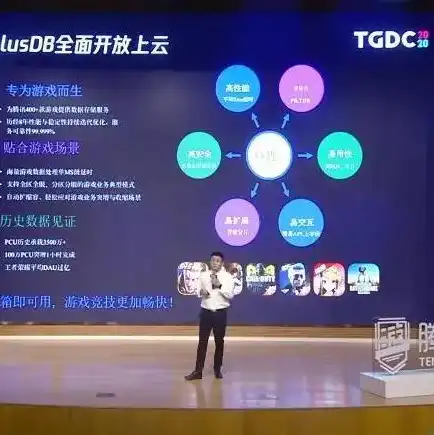 腾讯云对象存储走流量吗安全吗，腾讯云对象存储，流量使用解析及安全性保障全面解读