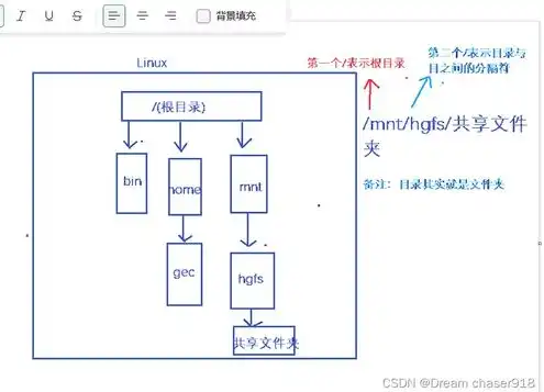 linux对象存储挂载方式有哪些，Linux系统下对象存储挂载方式的深度解析与实践指南