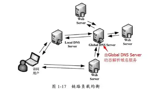 对象存储集群meta，深入剖析对象存储集群Meta，架构、原理与优化策略