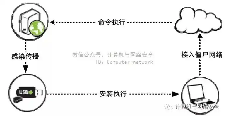 向僵尸进程发送sigkill信号，实战攻略深入解析，向僵尸进程发送sigkill信号，高效处理服务器端进程管理难题