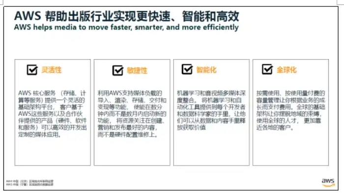 aws云服务介绍，揭秘AWS云服务，企业数字化转型的新引擎