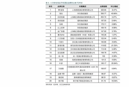 国产服务器价格表图片，2023年最新国产服务器价格表，性价比之选，揭秘国产服务器市场风云