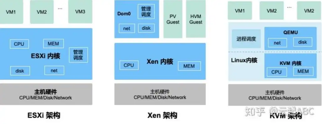 kvm虚拟化是哪个厂商，深入解析KVM虚拟化，开源技术的领军者与多厂商支持下的虚拟化解决方案