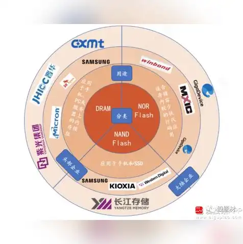 对象存储属于什么类型的存储器，深入解析对象存储，揭秘其分类及其在云计算中的应用