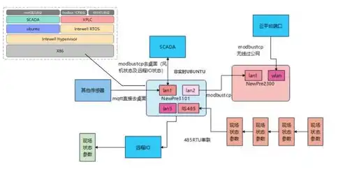 闲置服务器赚钱，轻松实现闲置服务器变现，探索多种赚钱途径