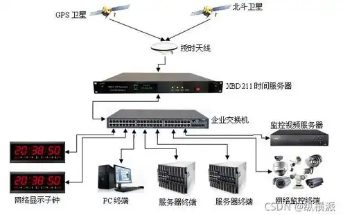 闲置服务器赚钱，轻松实现闲置服务器变现，探索多种赚钱途径