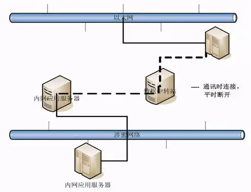 存储服务器怎么搭建，存储服务器搭建全攻略，从零开始构建高效数据存储中心