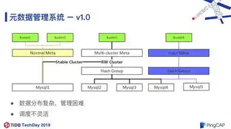 对象存储调度问题，对象存储数据调度策略优化研究，基于多维度性能提升的探索与实践