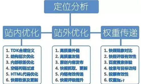 日本云服务器连接很慢吗，日本云服务器连接速度解析，原因、影响及优化建议