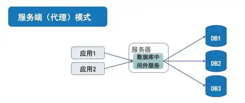 对象存储方案选择什么，深入解析，如何根据需求选择最合适的对象存储方案