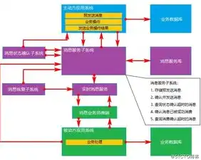 对象存储方案选择什么，深入解析，如何根据需求选择最合适的对象存储方案