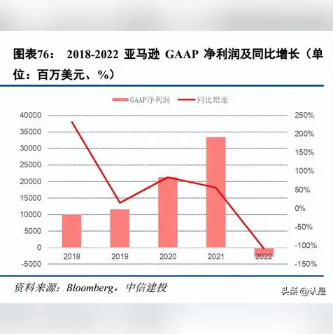 aws云服务价格，深度解析AWS云服务价格策略，全方位解析成本优化之道