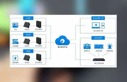 esc云服务器有什么用啊，ESC云服务器，多功能应用，助力企业高效发展