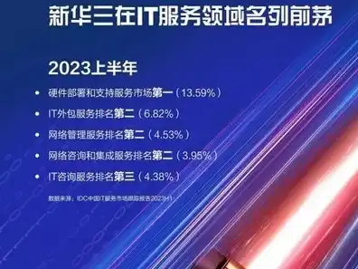 服务器厂家排行榜前十名，2023年度服务器厂家排行榜，揭秘行业领军者与潜力新秀