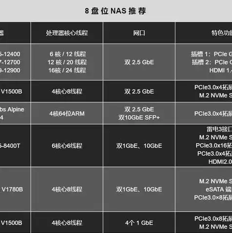 对象存储应用场景都有哪些类型，对象存储应用场景详解，从数据存储到智能应用，一网打尽！