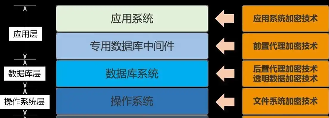 查询对象可存储数据吗为什么，深入探讨查询对象的数据存储能力，揭秘其潜在优势与挑战