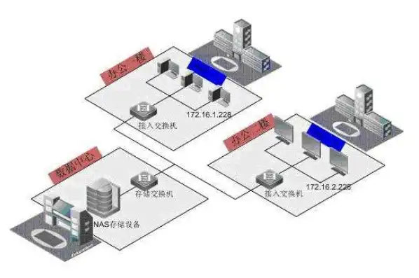 网络存储服务器有什么用，网络存储服务器，企业数据存储与管理的核心枢纽