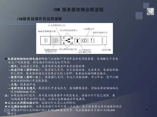 锋云服务器故障，锋云服务器EVS7800故障排查与处理指南