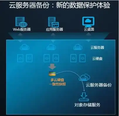 购买云服务器后怎么使用手机，云服务器使用指南，从购买到手机操作，一网打尽！