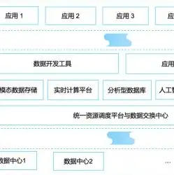 对象存储的计费项目有哪些，深入解析对象存储计费项目，全面了解费用构成及优化策略