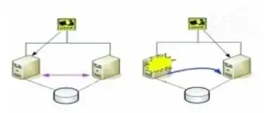 服务器双机热备方案，服务器双机热备方案，保障企业数据安全与业务连续性的双保险