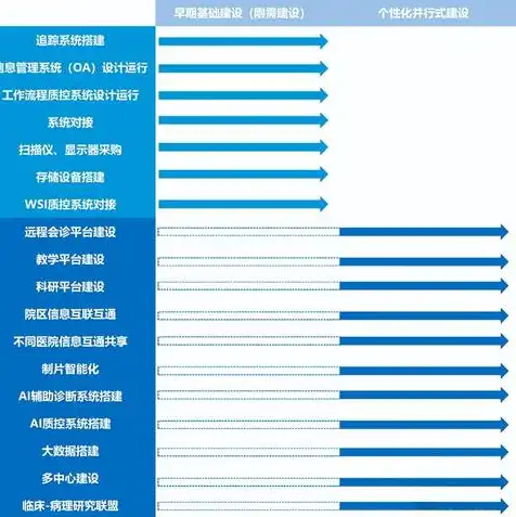 对象存储应用场景都有哪些，深入解析对象存储应用场景，多元化应用助力企业数字化转型