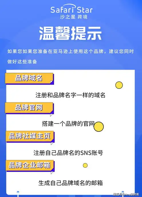 国外注册的域名如何在国内备案，海外域名回归之路，详解国外域名如何在国内备案及拿回方法