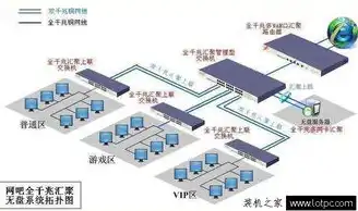 执行云计算的服务器为什么系统不一样，云计算服务器系统差异解析，为何选择不同的系统架构？