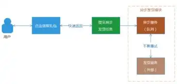 执行云计算的服务器为什么系统不一样，云计算服务器系统差异解析，为何选择不同的系统架构？