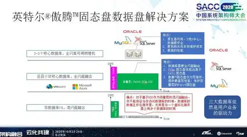 华为对象存储解决方案，华为对象存储解决方案，构建高效、安全、可扩展的云端数据存储体系