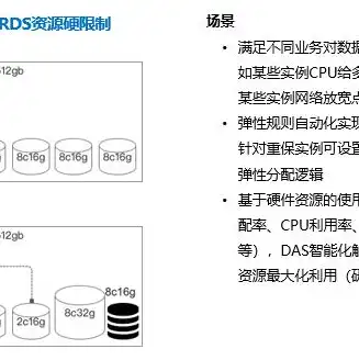 云主机相当于什么配置的电脑好，云主机配置解析，揭秘云主机与实体电脑的配置对比