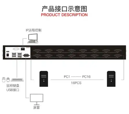 kvm切换器使用说明，KVM一体机切换器详解，功能特点与使用说明