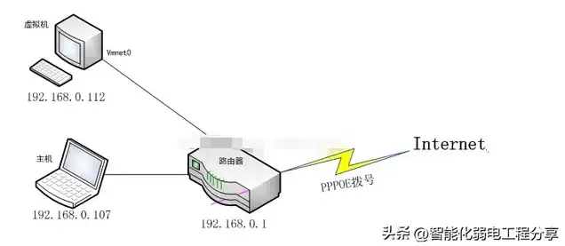 虚拟机和主机网络互通吗，深入解析虚拟机和主机网络互通，原理、方法与挑战