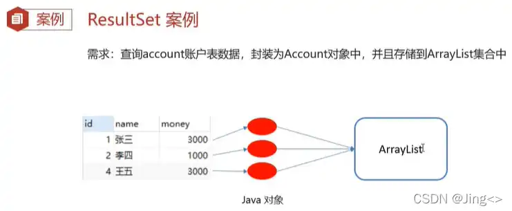 对象存储 pacs，深入解析对象存储S3的PutObject操作，如何追加数据写入指定对象