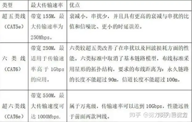 对象存储 带宽，深入解析对象存储带宽，影响因素、优化策略与未来展望