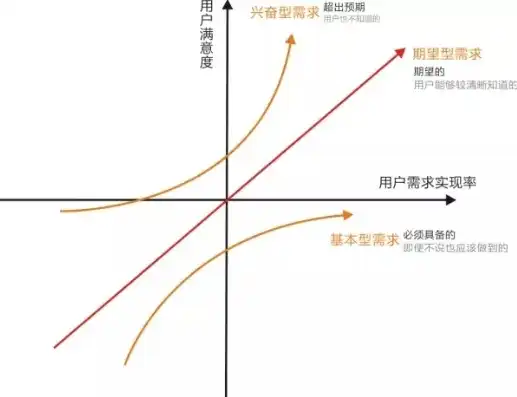 对象存储 带宽，深入解析对象存储带宽，影响因素、优化策略与未来展望