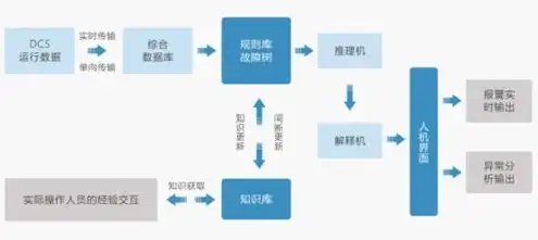 云服务使用最多的行业有哪些公司，揭秘云服务应用最广泛的行业，这些公司如何引领变革