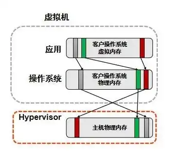 kvm虚拟机迁移，KVM虚拟机迁移实战攻略，轻松实现跨主机迁移，提高系统可靠性