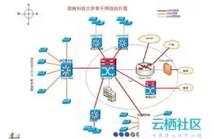 云服务器腾讯云网络拓扑图，深入解析腾讯云网络拓扑图，构建高效稳定的云服务器解决方案