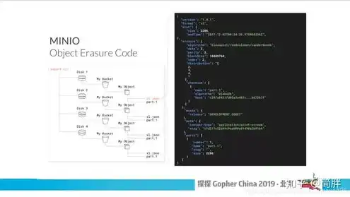 对象存储文件存储块存储，深入解析对象存储中文件内容的存储形式及结构