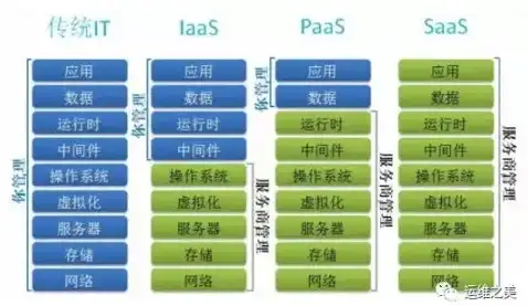 云服务器虚拟化技术，云计算服务器虚拟化技术，容器云管理新篇章