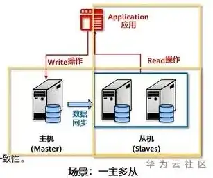 异步主机,同步主机，深入解析，异步主机与同步主机的核心区别及优势对比