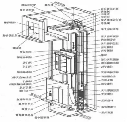 电梯主机详解图片，电梯主机详解，核心部件结构与工作原理深度剖析