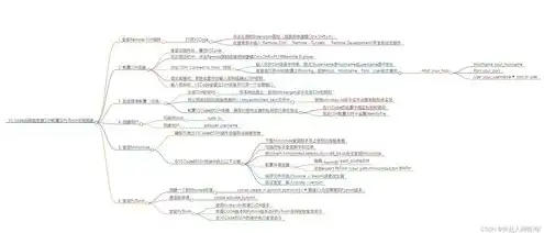 异速联服务器如何配置，深度解析，异速联服务器配置全攻略，轻松搭建属于自己的游戏乐园