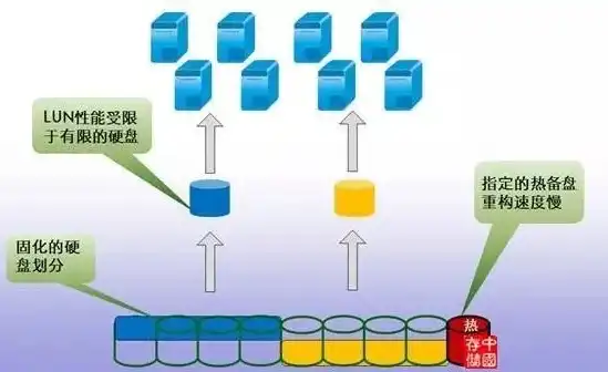 服务器如何做磁盘阵列系统，深入解析服务器磁盘阵列构建，原理、步骤与优化策略