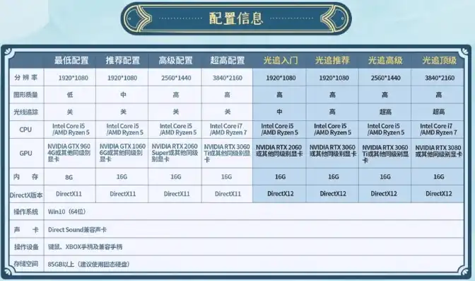 迷你主机独显推荐游戏怎么设置，独显迷你主机游戏攻略精选独显迷你主机兼容游戏，助你畅玩热门大作！