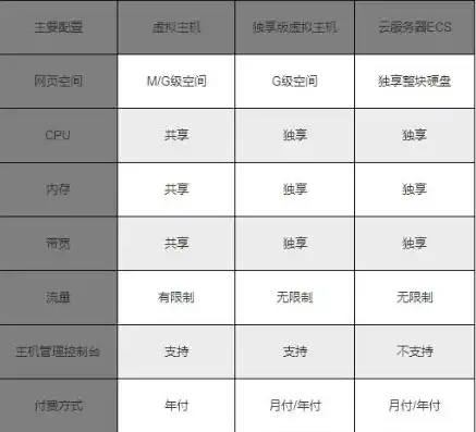 云服务器和虚拟机设置相同吗怎么设置，云服务器与虚拟机设置对比，相同之处与个性化配置详解