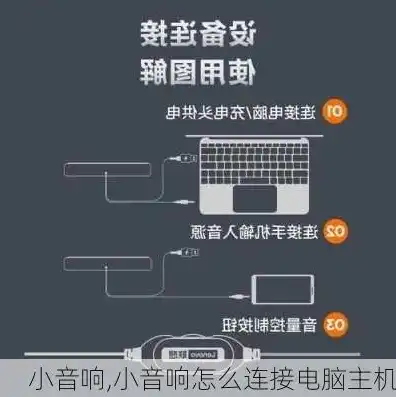 小型主机怎么样连接电脑，小型主机连接电脑全攻略，轻松实现高效办公与娱乐体验