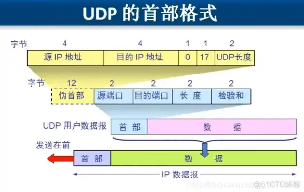 云服务器tcp连接要如何配置网络，云服务器TCP连接配置指南，全面解析网络设置与优化技巧